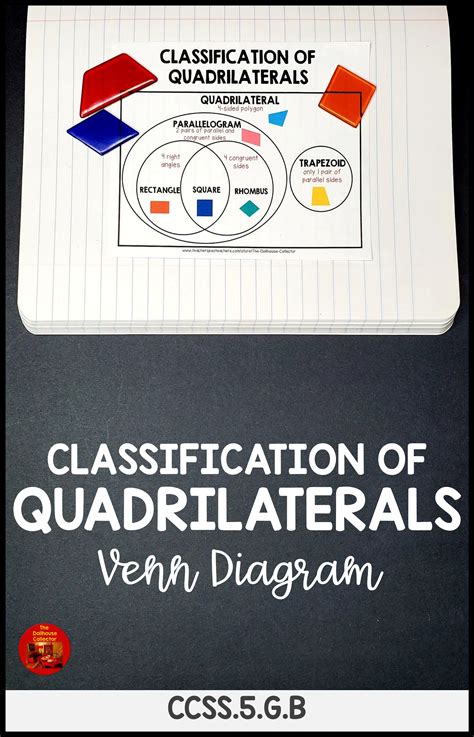 Quadrilateral Hierarchy Venn Diagram Quadrilateral Chart Flo