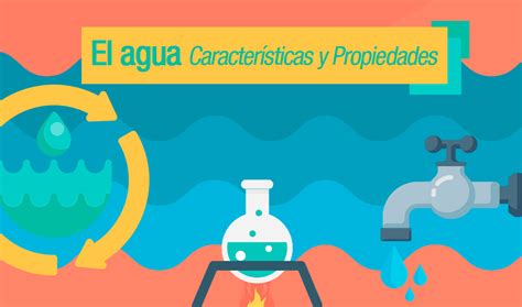 El Agua Sus Caracter Sticas Y Propiedades