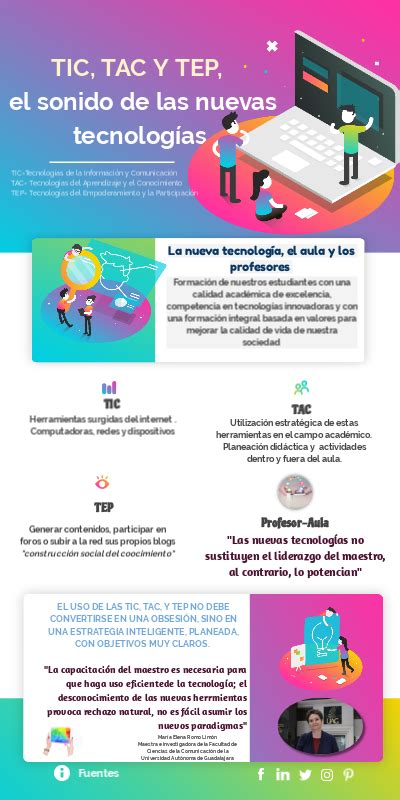 InfografÍa Tiic Tac Tep El Sonido De Las Nuevas TecnologÍas