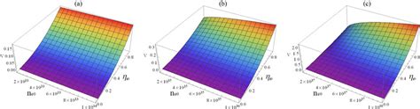 Shock Velocity Plotted Across The Electron Equilibrium Number Density