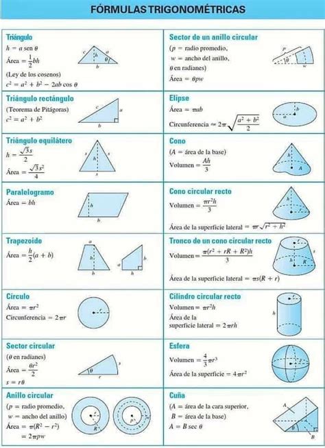 Geometr A F Rmulas De Geometr A Geometr A Lecciones De Matem Ticas