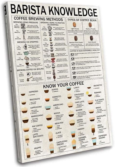 Amazon Coffee Wall Art Kitchen Decor Framed Barista Knowledge