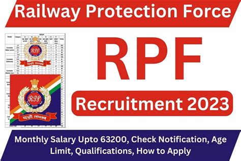 RPF Recruitment 2023 Monthly Salary Upto 63200 Check Notification