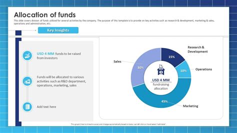 Allocation Of Funds Resonado Investor Funding Elevator Pitch Deck Ppt