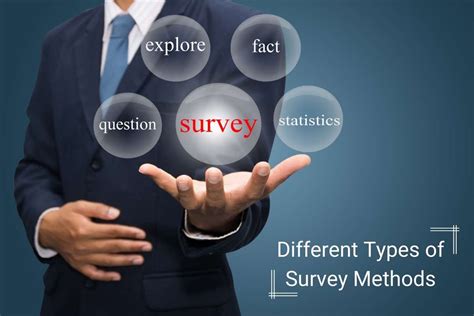 Different Types Of Survey Methods And Popular Survey Templates Mimo