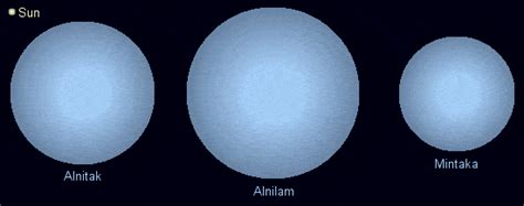 Alnilam (Star) Facts For Kids | Chracteristics, Formation, Size