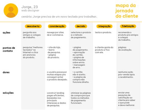 Lan Amento De Produto Como Tra Ar Um Plano De Sucesso Papo Biz