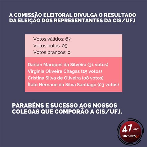 A ComissÃo Eleitoral Divulga O Resultado Da EleiÇÃo Dos Representantes