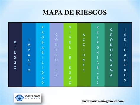 Mapa De Riesgos Maux Management Sac