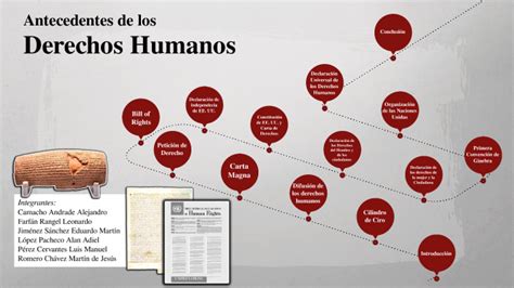 Antecedentes De Los Derechos Humanos By Martín Sánchez On Prezi