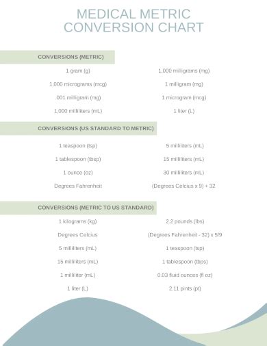 Free 30 Sample Metric Conversion Chart Templates In Pdf Excel Word