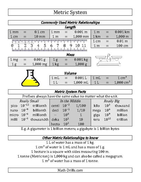 Printable Metric Conversion Chart For Chemistry