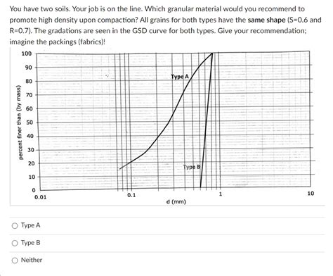 Solved B Determine The D To The Thousandths Place Of Chegg