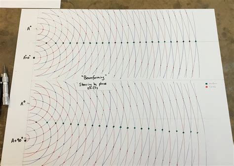 Huygens Ruler Drawing Interference Patterns Tinkerings