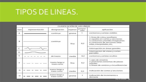 Ppt Dibujo T Cnico Simbolog A Arquitect Nica Powerpoint Presentation