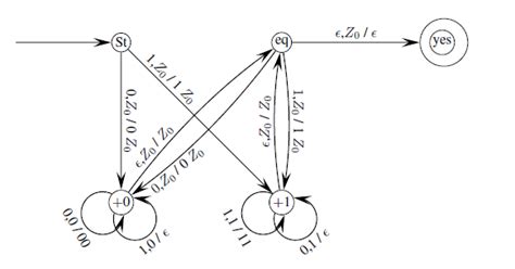 Solved Is The Pushdown Automata PDA Deterministic Chegg