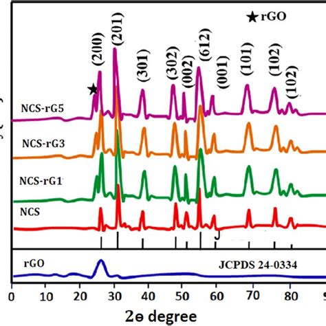 Possible Model Of Pa66 Microspheres Metallised With Au Nps Prepared By