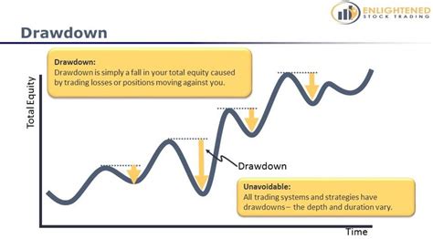 The Definitive Guide To Stock Market Terms Learn Stock Trading