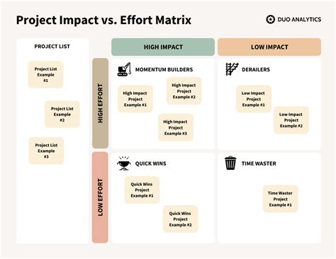 Impact Vs Effort Matrix