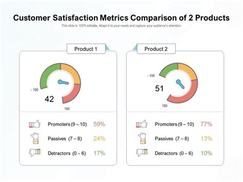 Top 10 2 Products PowerPoint Presentation Templates In 2024