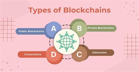 Beginners Guide To Understanding Blockchain Technology