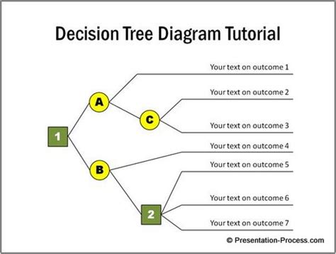 Decision Tree Diagram in PowerPoint Ideas