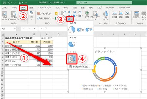 【excel】比率の違いをわかりやすく伝えるには？割合の比較に最適なエクセルのグラフ いまさら聞けないexcelの使い方講座 窓の杜