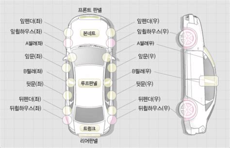 자동차 용어 정리 4탄 외형 파트별 명칭 네이버 블로그