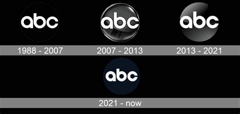 ABC Logo History My Version by AdrianTheCoolGuy2K5 on DeviantArt