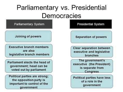 Pavilamentary And Differentiate Presidential Between System