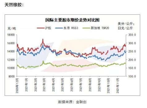 2022天然与合成橡胶行业走势剖析！ 知乎