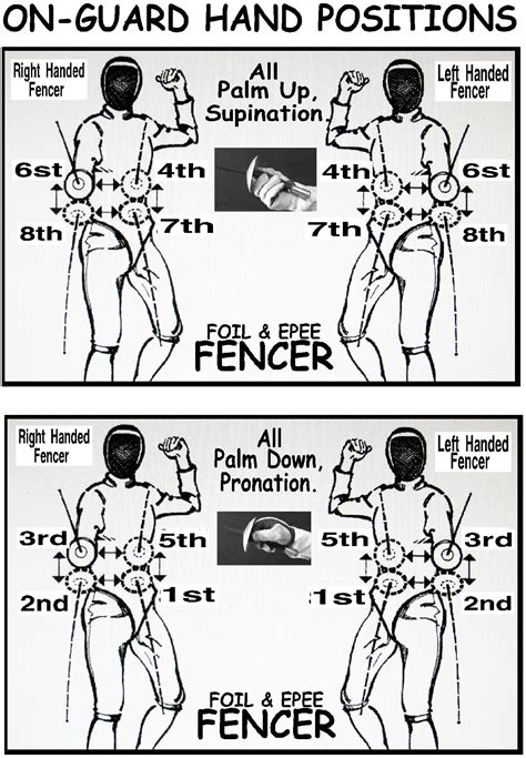 Hema Fencing Martial Arts Hema Martial Arts Martial Arts Fence