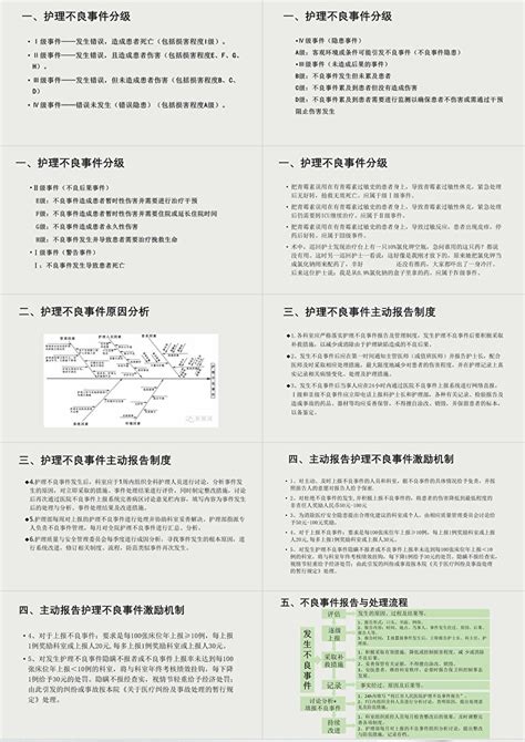 医疗护理患者跌倒与坠床风险评估及处置知识详解ppt模板卡卡办公