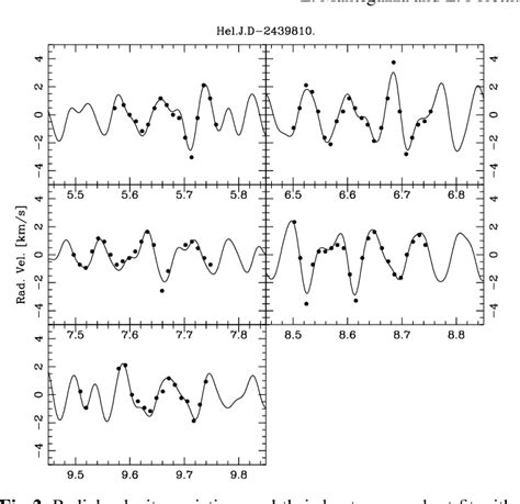 Figure 1 from Line profile variations in the δ Scuti star FG Virginis: A high number of ...