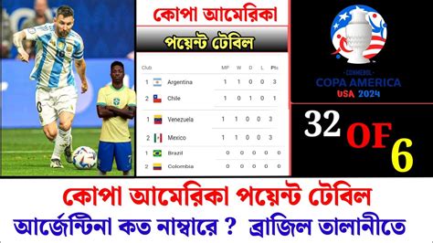 কপ আমরক পযনট টবল আরজনটন কত নমবর copa America points