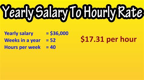 How To Calculate Hourly Pay Rate From Salary Formula For Salary To