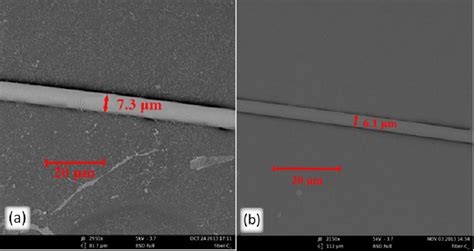 Reflective Blue And Transmitted Spectra Red Of A Typical Fbg For