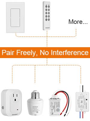 SURAIELEC Wireless Light Switch And Receiver Kit 15A High Power No