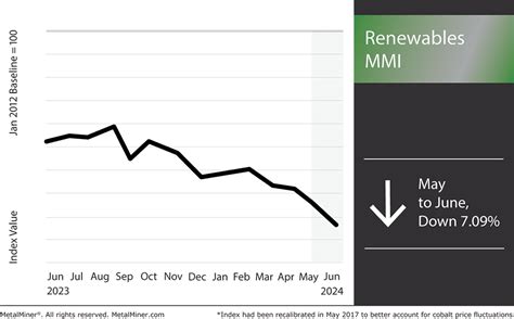 Renewable Energy News Transformer Shortages Persist Nrinvesting