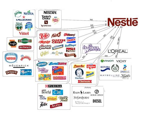 Why Nestle is one of the most hated companies in the world