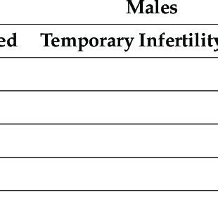 Age And Sex Distribution Of Swiss Reindeer In Eight Herds N 67