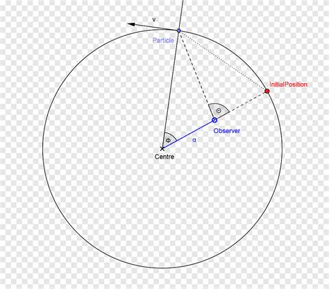 Circle Point Angle Circle Angle Text Png Pngegg