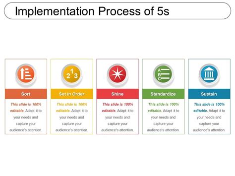 5s Implementation