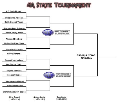 2024 4a Football Playoff Bracket - Kayle Melanie