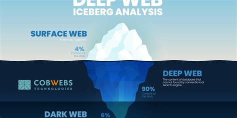 Discover The Mysterious World Of Dark Web Websites In