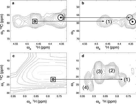 Spectral Resolution Enhancement Via Covariance Nmr A C Portions Of