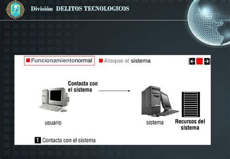 Divisi N Delitos Tecnologicos Ppt Descargar