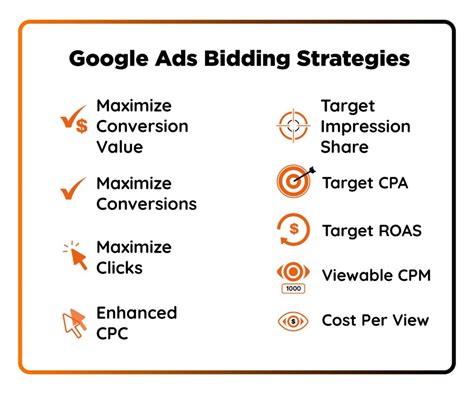 The Ultimate Guide To Bidding Strategies For Google Ads Techleela Blog