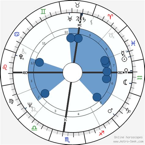 Patricia Sun Astroloji Doğum Tarihi Doğum Haritası Astro Veri Tabanı