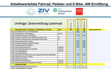 AW Liste BIV Bittet Um Input Radmarkt De